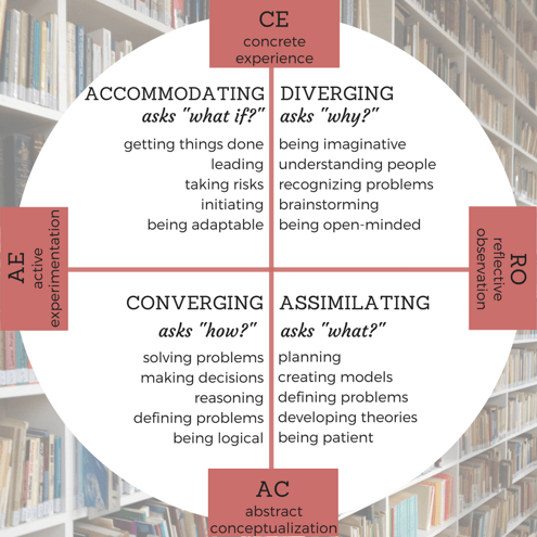 four Kolb learning styles